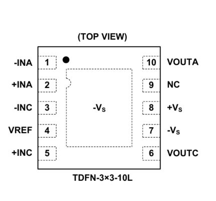 सिस्टम पावर मैनेजमेंट IC 5A, 5V इलेक्ट्रॉनिक फ्यूज (eFuse) थर्मल शटडाउन के साथ