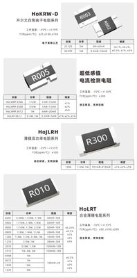 ऑटोमोटिव ग्रेड कैप्सुलेटेड एलॉय रेजिस्टर्स ऑटोमोटिव ग्रेड एलॉय